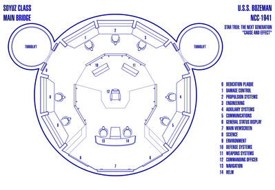 Soyuz_Class_-_USS_Bozeman.jpg